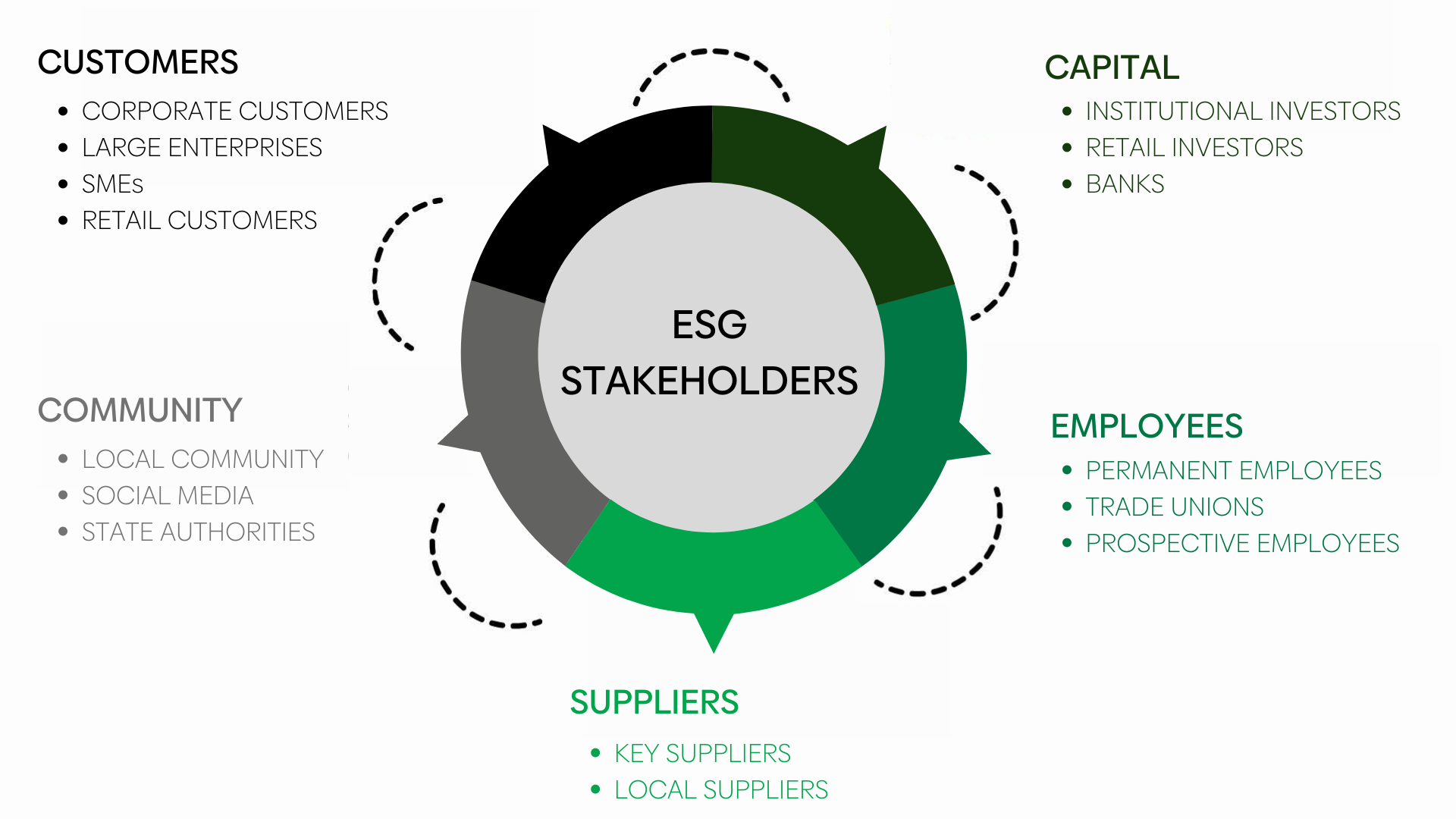 Corporate governance in ESG reporting