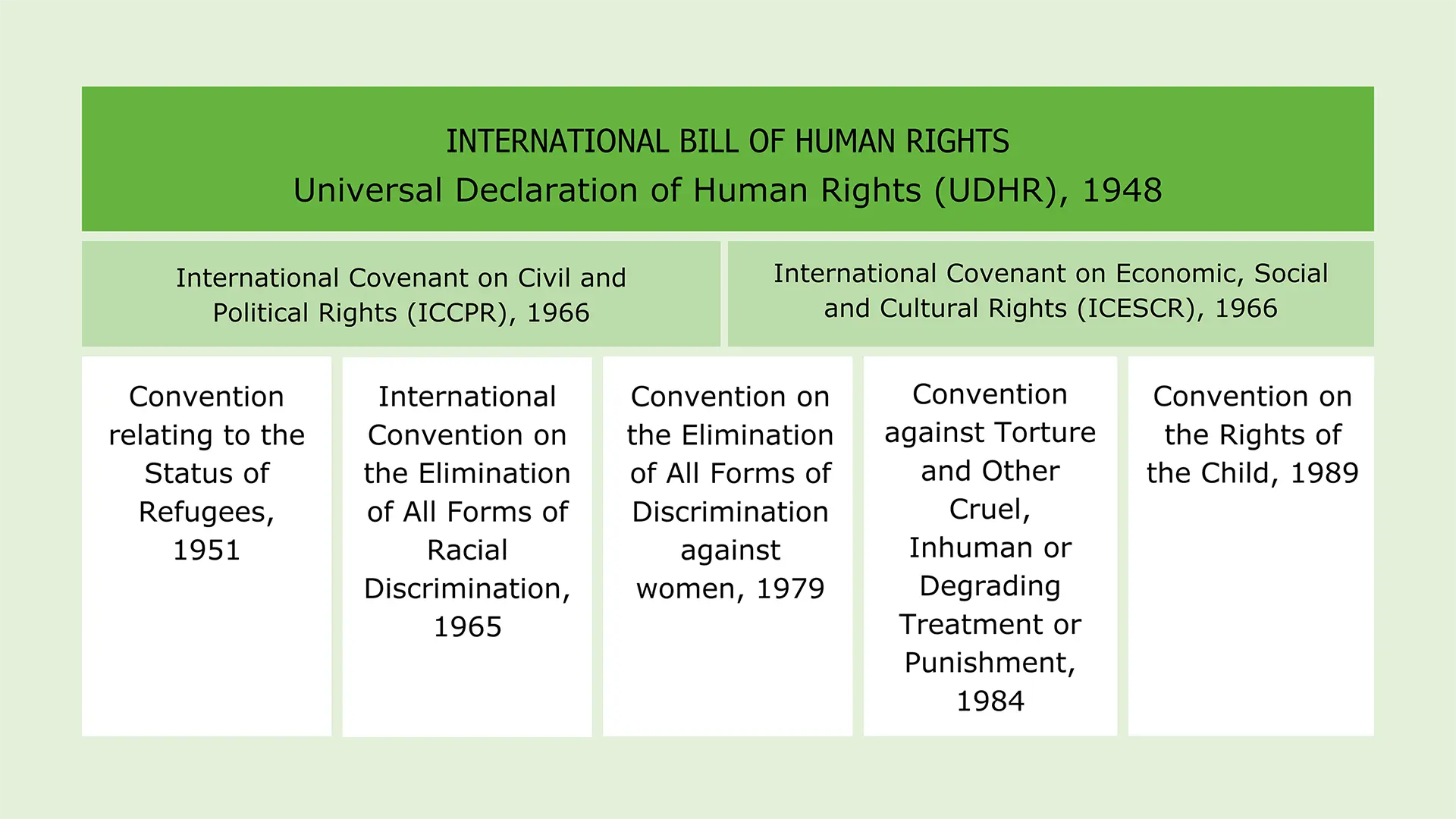 prawa człowieka i środowiska